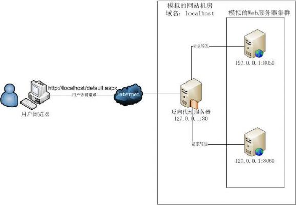 跨网的服务器怎么搭建（如何跨服务器）-图1