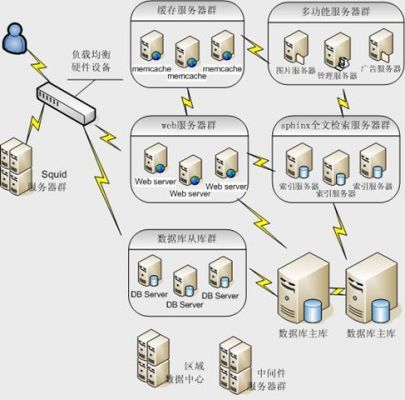 网站在服务器关系（网站在服务器关系中的作用）-图3