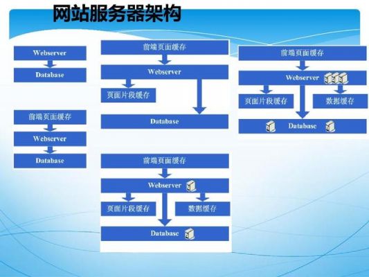 网站在服务器关系（网站在服务器关系中的作用）-图2