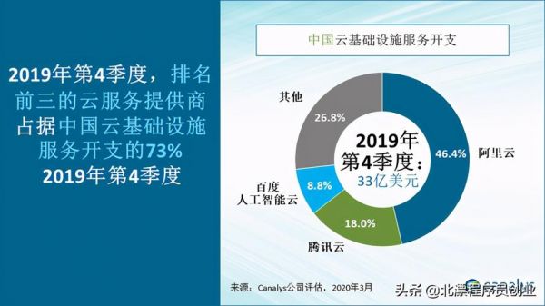 美国云服务器中心（国内云服务器厂商排名）-图3