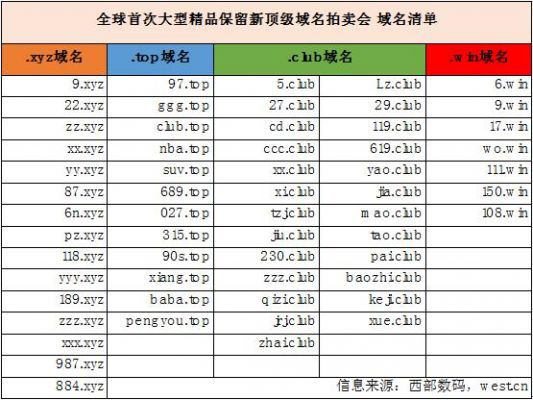 购买顶级域名（顶级域名多少钱一年）-图1