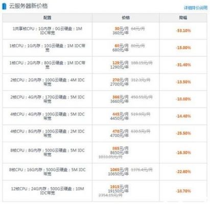 腾讯服务器收费（腾讯服务收费吗）-图1