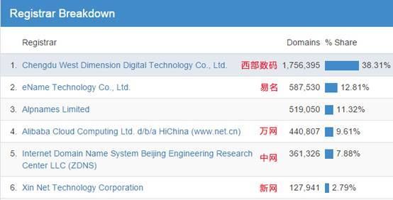 auto新顶级域名（顶级域名gov）-图1