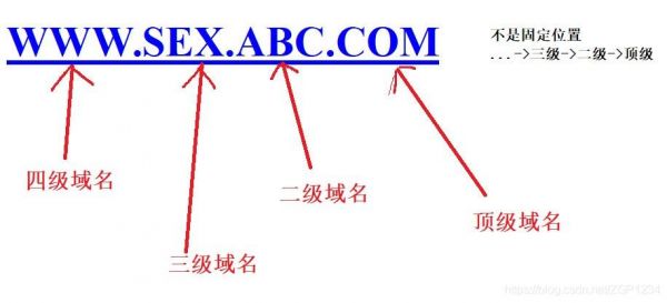 域名分级（域名等级划分）-图3