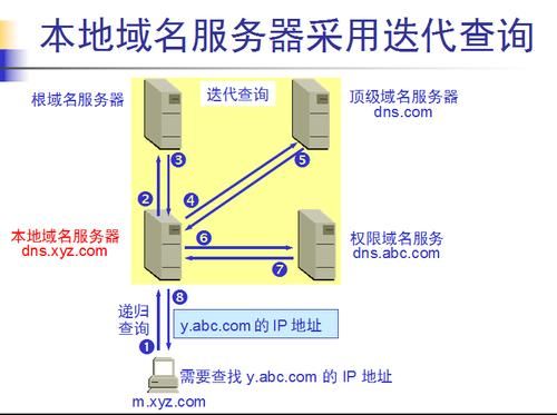 域名解析线路怎么选择（解析域名过程）-图3