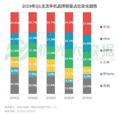 华为小米（华为小米和oppo哪个性价比高）-图2