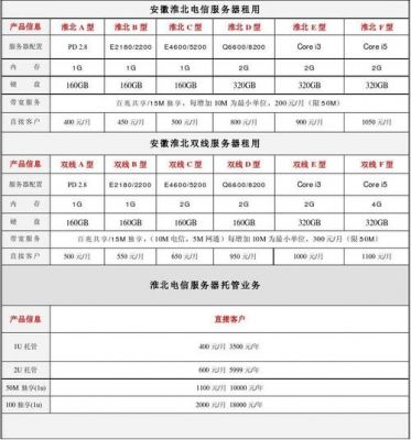 服务器收费方式（服务器收费方式有哪几种）-图1