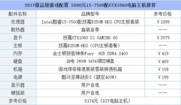 网游服务器配置（网游服务器配置怎么选）-图1