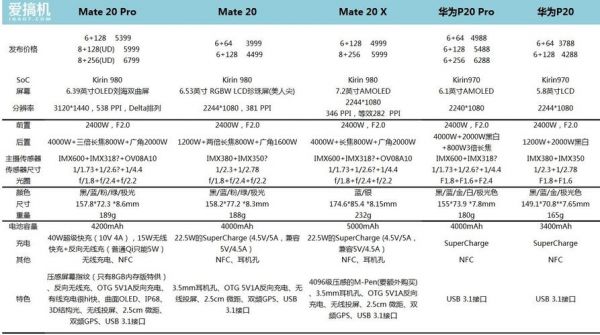 华为mate系列价格（华为mate系列价格对比）-图1