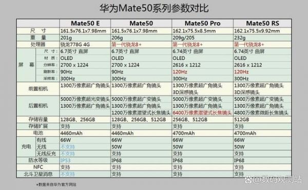 华为mate系列价格（华为mate系列价格对比）-图3