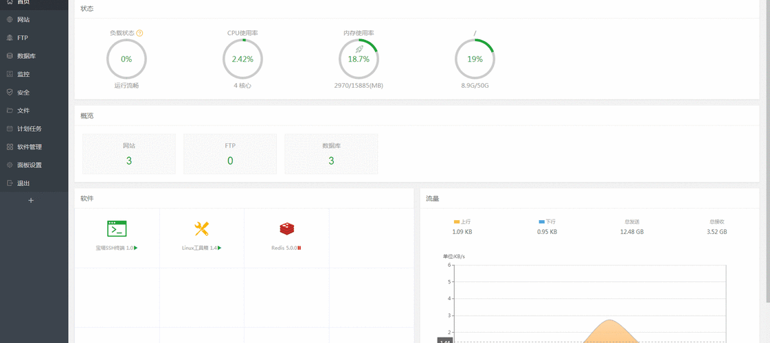 关于怎么用动态vps发帖的信息-图3