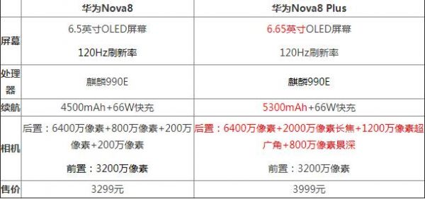 华为8plus（华为8plus参数配置详情）-图1