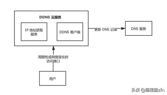 域名路由追踪（基于域名的策略路由）-图2