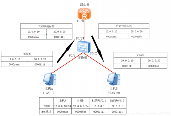 域名路由追踪（基于域名的策略路由）-图3