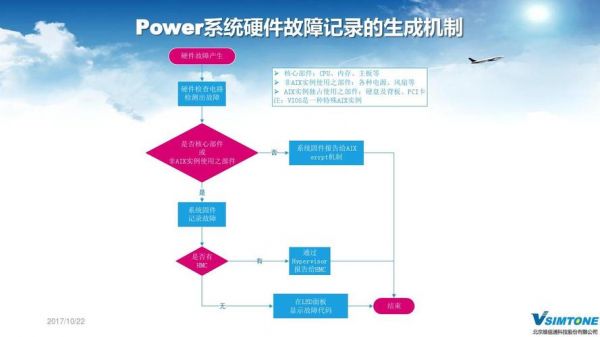 服务器常见故障处理（服务器常见故障处理方法）-图3