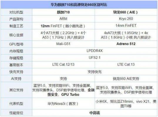 华为710u（华为710处理器相当于骁龙什么处理器）-图3