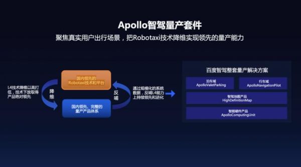 百度官方算法去哪里看（百度ai算法平台）-图1