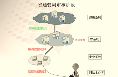 怎么取消icp备案（icp备案号怎么注销）-图3