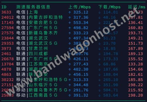 搬瓦工服务器对比（搬瓦工 cn2）-图1