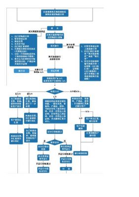 外贸注册域名（外贸注册域名流程）-图3