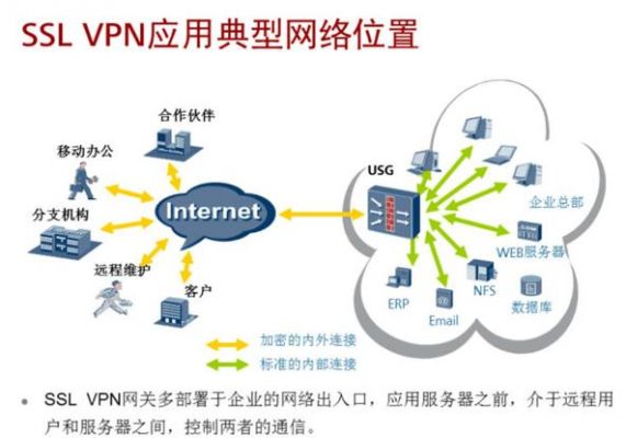 关于vpn服务器ip的信息-图2