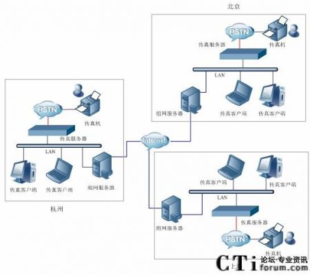 服务器服务方案（服务器方式）-图3