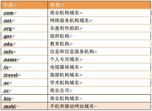 江门域名注册报价（域名注册费用标准）-图2