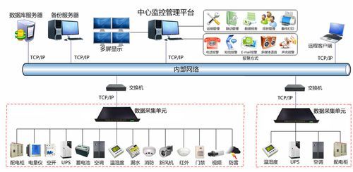 服务器机房监控系统（服务器监控方案）-图2