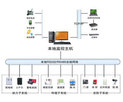 服务器机房监控系统（服务器监控方案）-图3