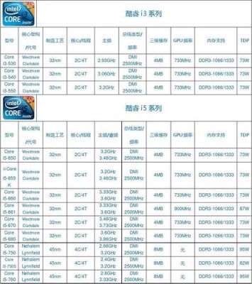 云服务器的cpu（云服务器的cpu参数）-图1