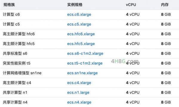 云服务器的cpu（云服务器的cpu参数）-图3