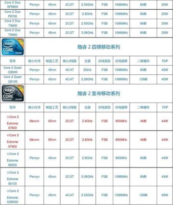 云服务器的cpu（云服务器的cpu参数）-图2