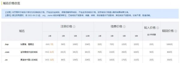 域名最新价格（腾讯云域名价格）-图3