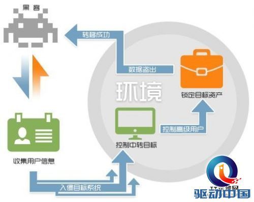 包含刚买的景安快云怎么用的词条-图2