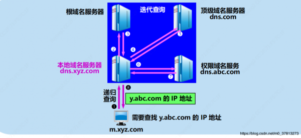 上海DNS服务器（上海DNS服务器地址）-图1