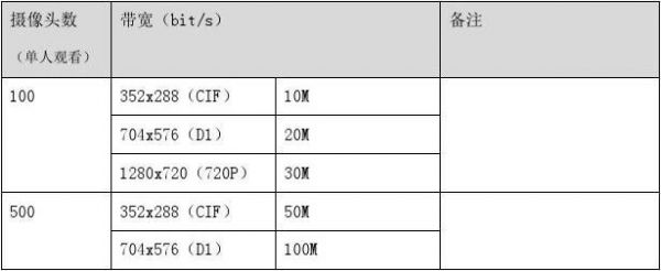 服务器带宽流入流出（服务器带宽计算公式）-图1