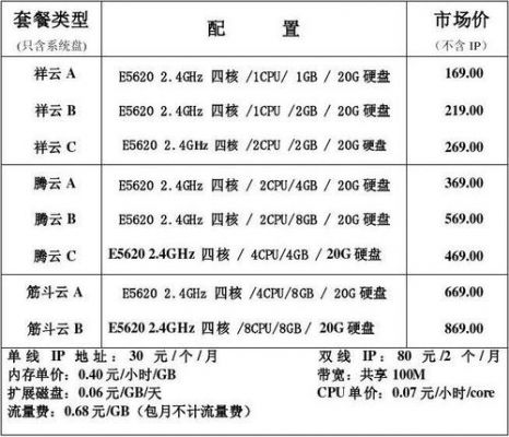 云服务器租用税率（云服务器租用价格表）-图1