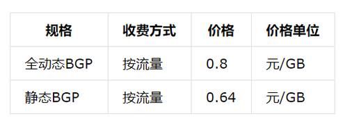 云服务器租用税率（云服务器租用价格表）-图2