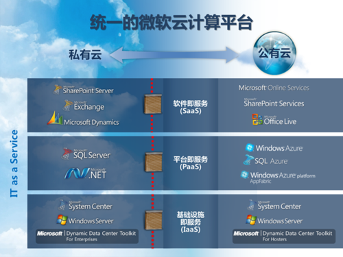 微软云服务器在哪里（微软云计算服务）-图2