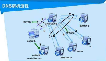 服务器空间怎么绑定（红海怎么绑定服务器）-图3