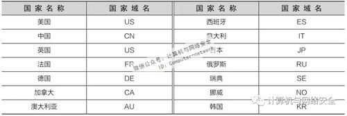 网的域名（国家留学网的域名）-图3