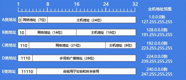 中国服务器ip段（1710服务器ip大全）-图3