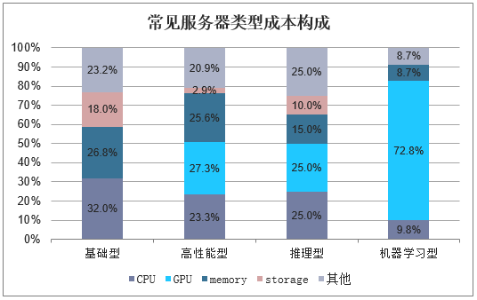 服务器成本控制（服务成本如何得到控制）-图1