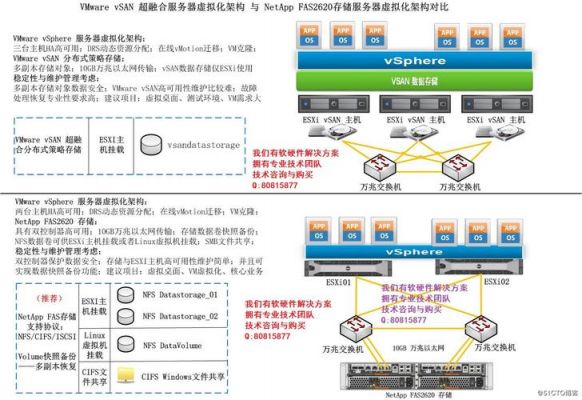 虚拟服务器和ecs（虚拟服务器和超融合服务器）-图2