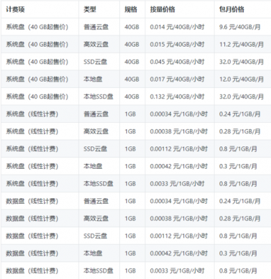 服务器租用最低（服务器的租用价格）-图2