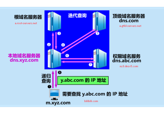 dnspod服务器（dnspod+）-图2