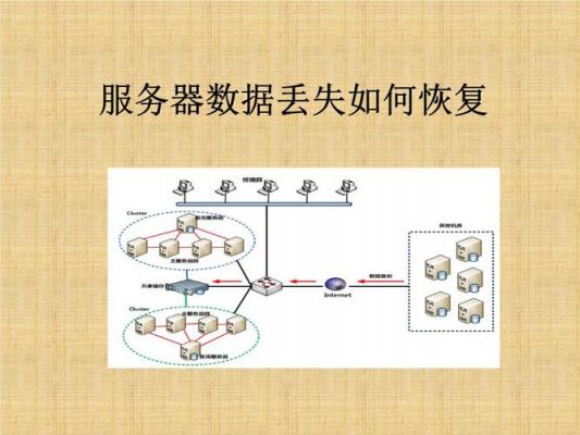 服务器数据丢失赔偿（服务器数据会丢失吗）-图1