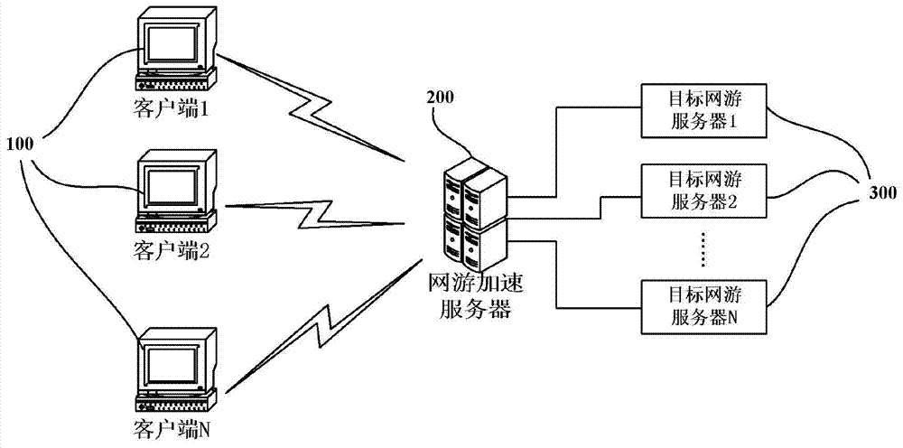 通过服务器进行加速（如何搭建加速服务器）-图3