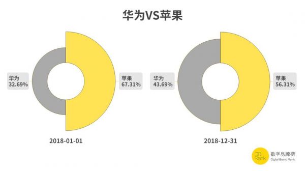 华为和苹果比较（华为和苹果比较分析）-图1