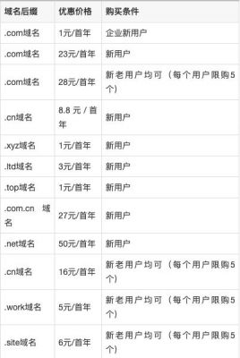 域名收费标准（域名价钱）-图3